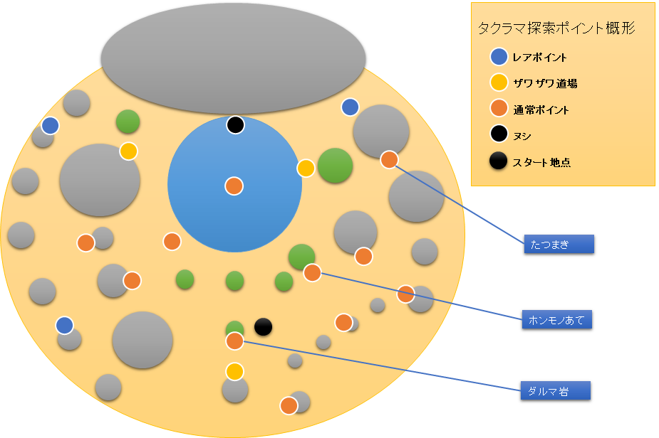 タクラマ探索マップ概形