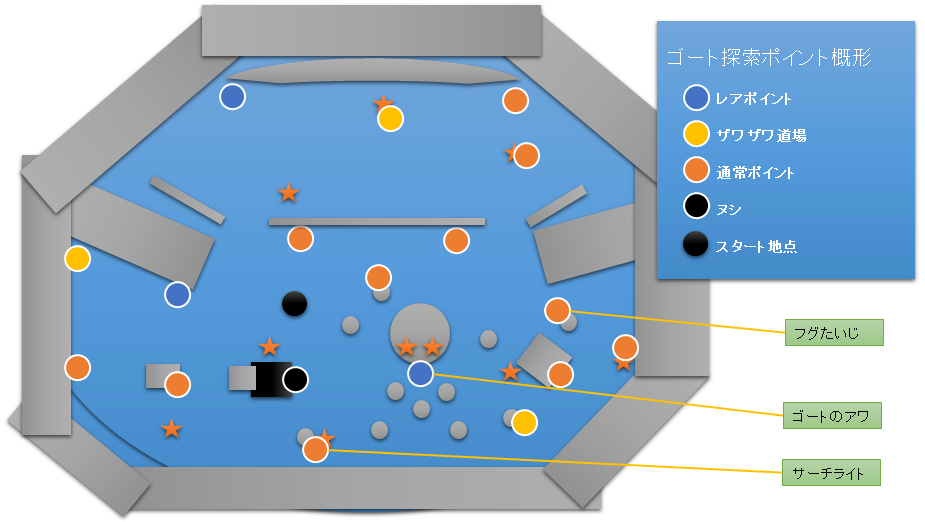 ゴート探索マップ概形