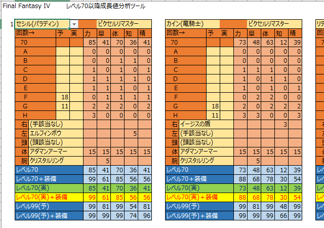 FF4 レベル70以上能力成長値分析ツール